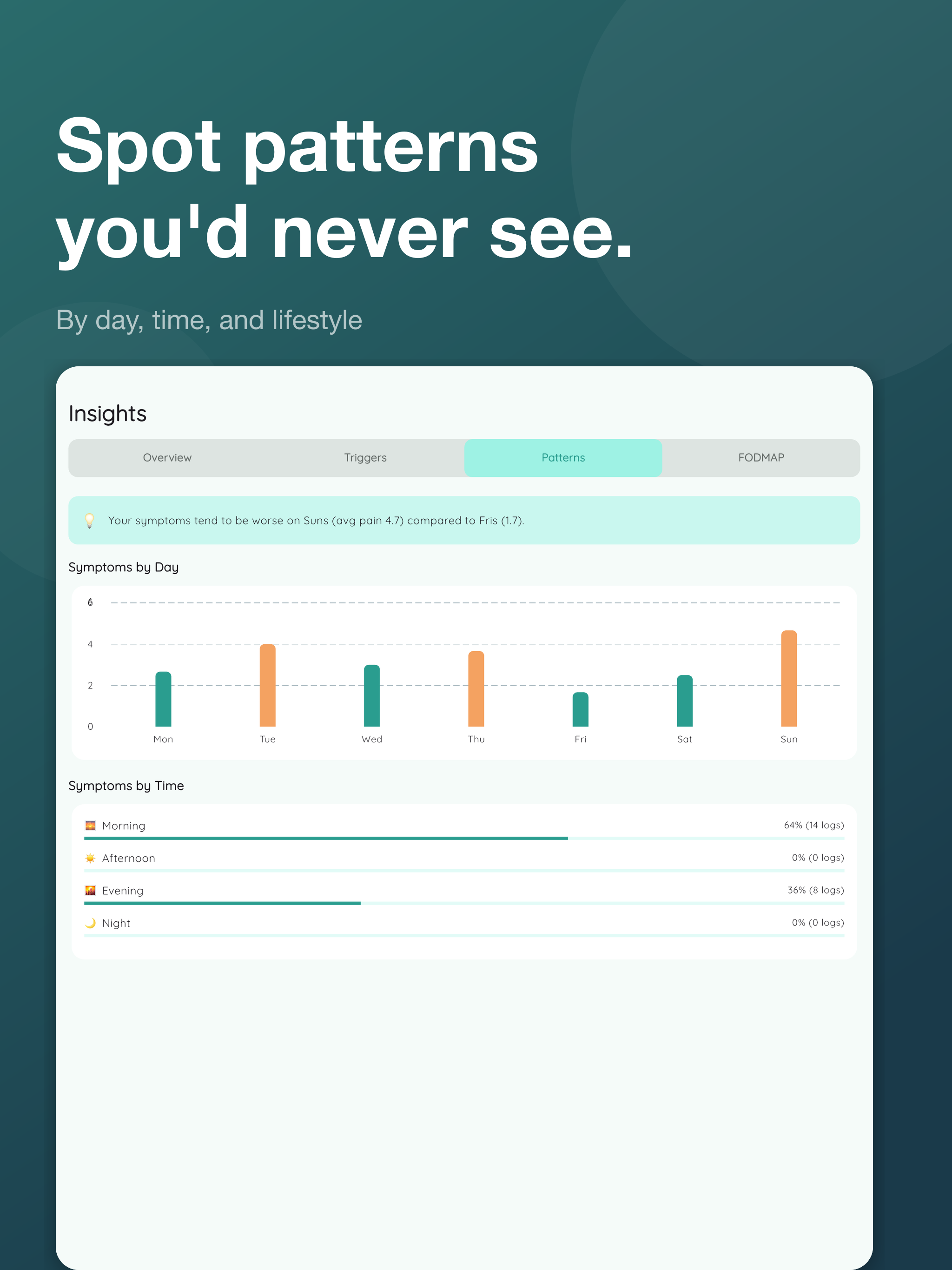 IBS Tracker: FODMAP Food Guide