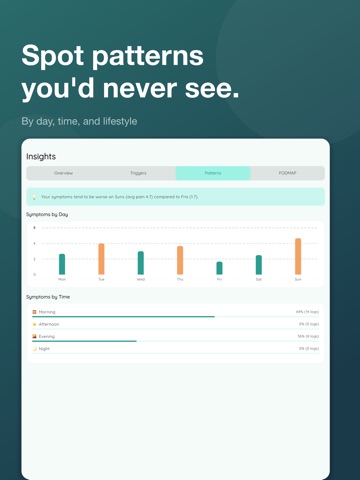 IBS Tracker: FODMAP Food Guide iPad screenshot