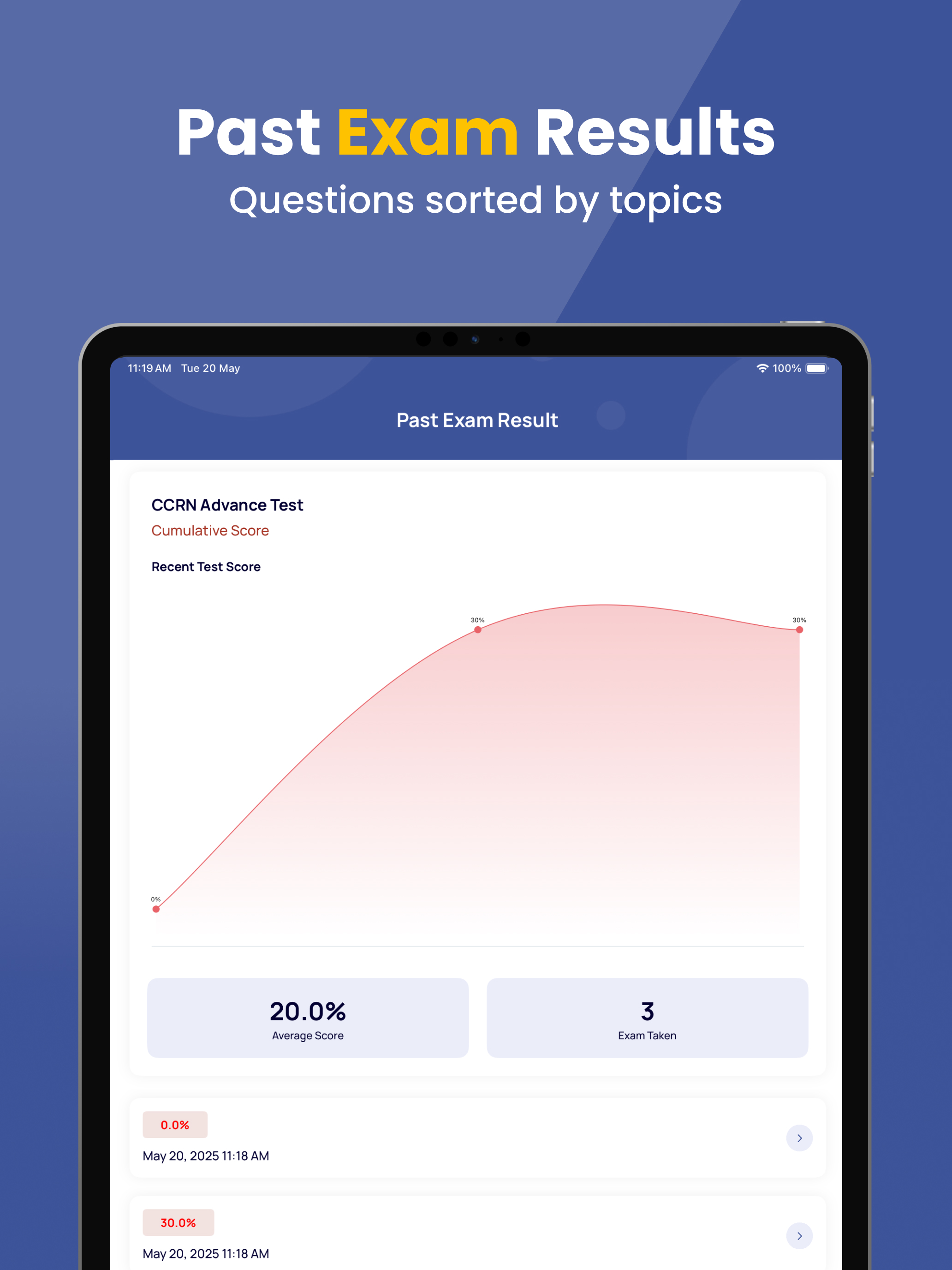 CCRN Practice Test Pro