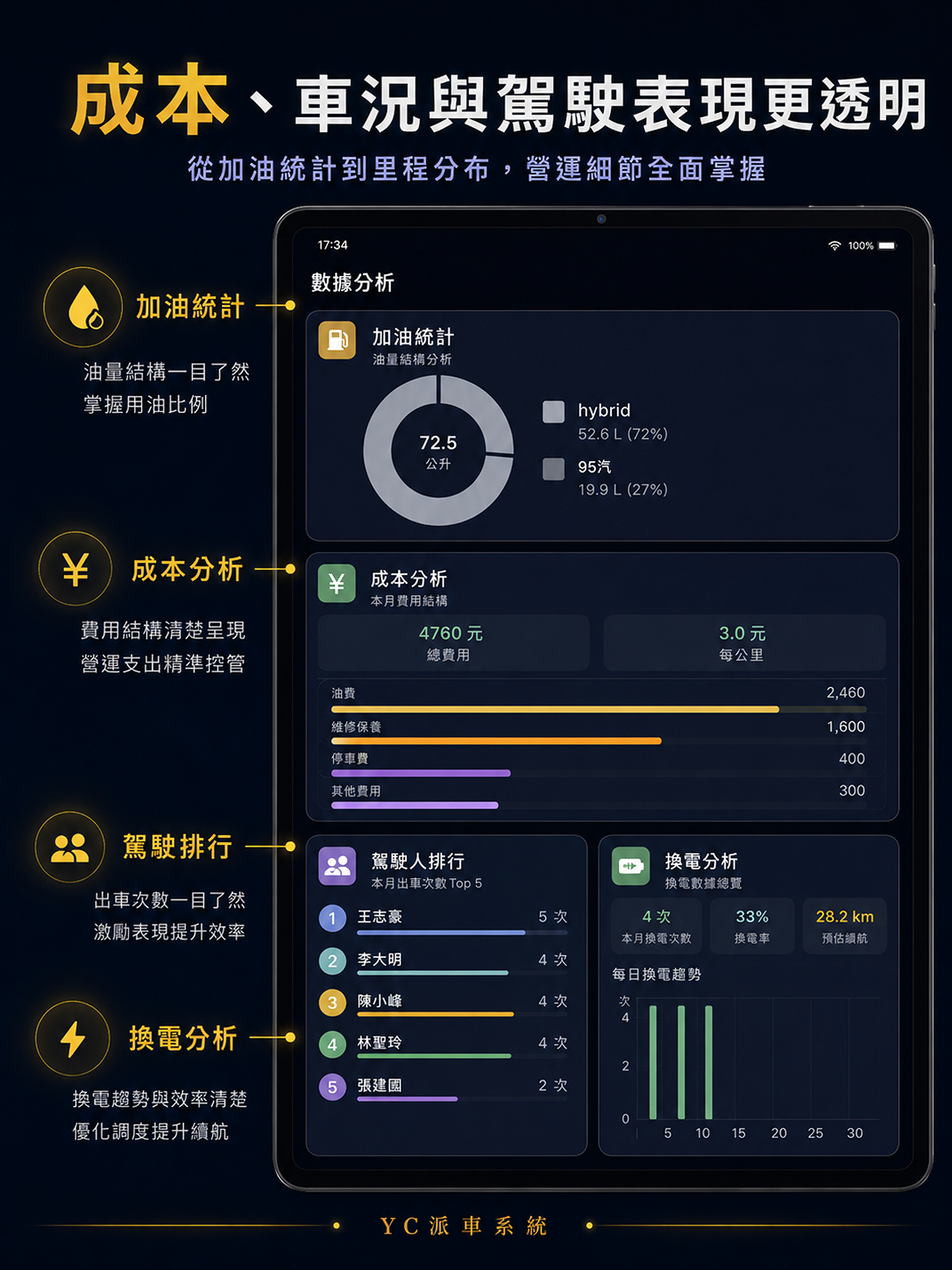 YC派車系統