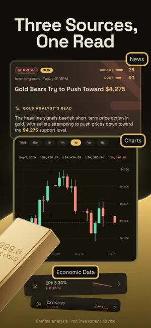 Gold Insight: Market Analyst screenshot 2