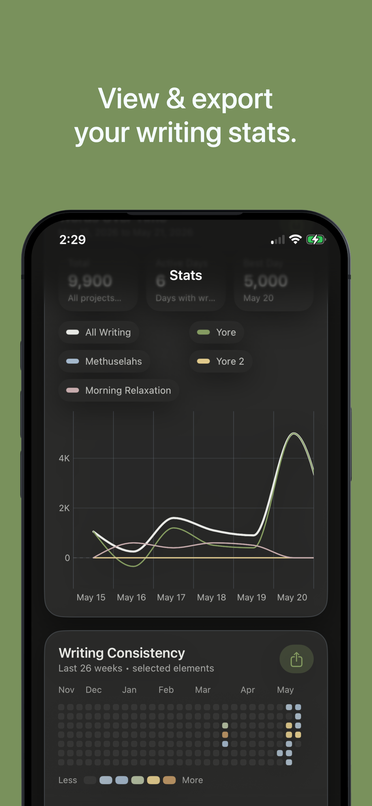 Truly Simple Word Tracker