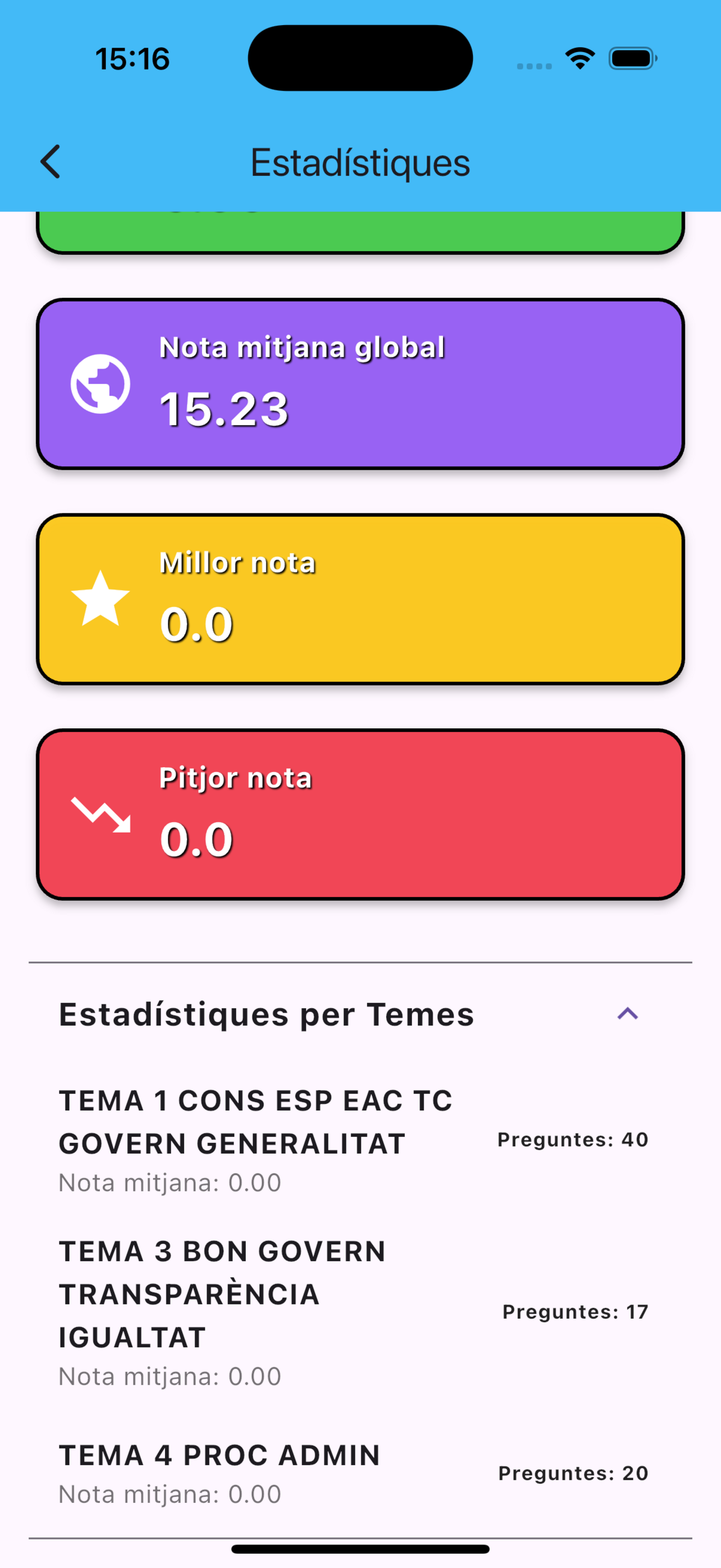 TestPresons