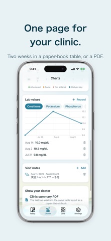 Renabook: Dialysis Diary Screenshot 4 of 5