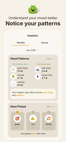 MyYuzu - Mood Journal iPhone screenshot