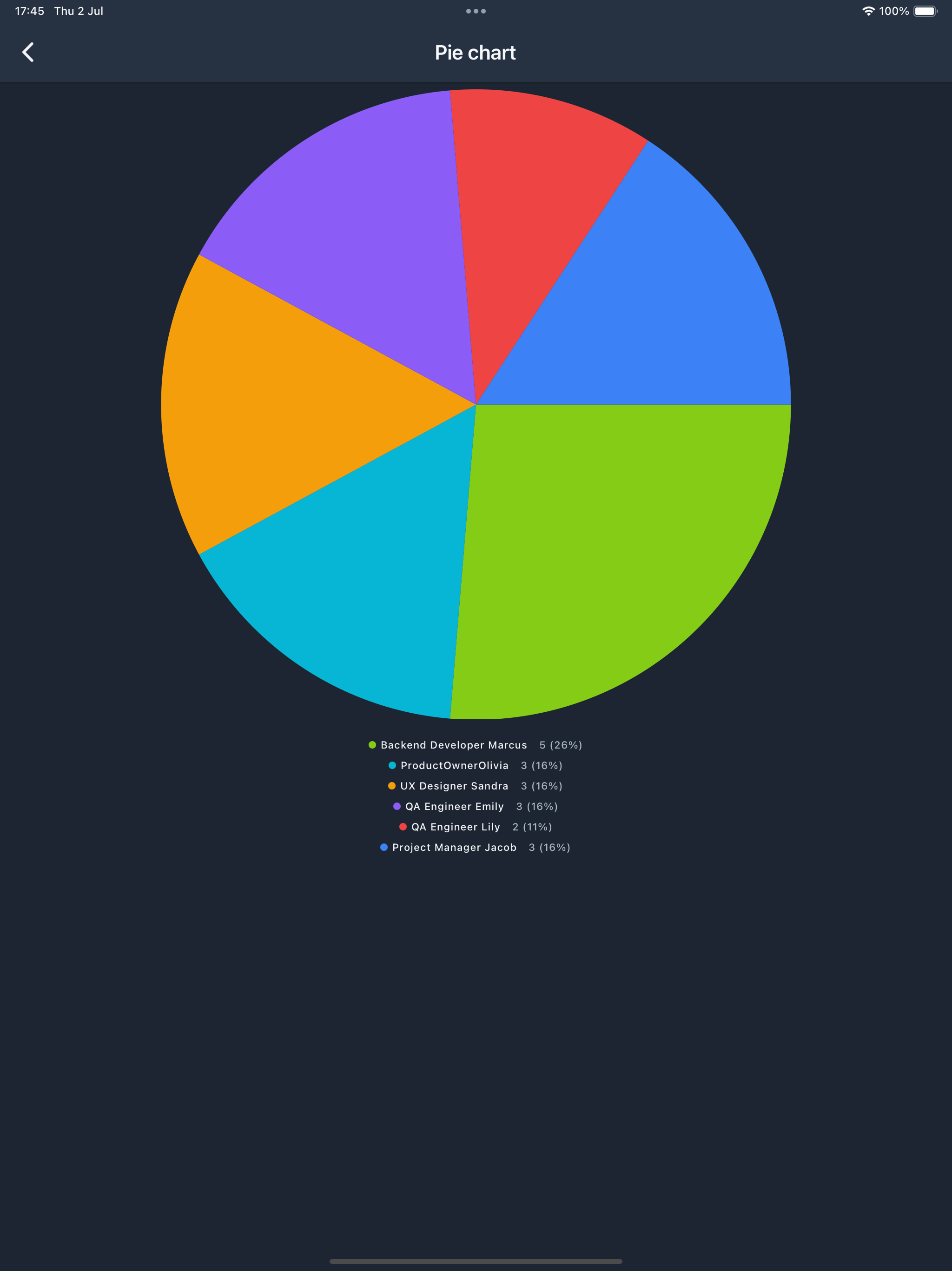 Reporting & Dashboards screenshot 10