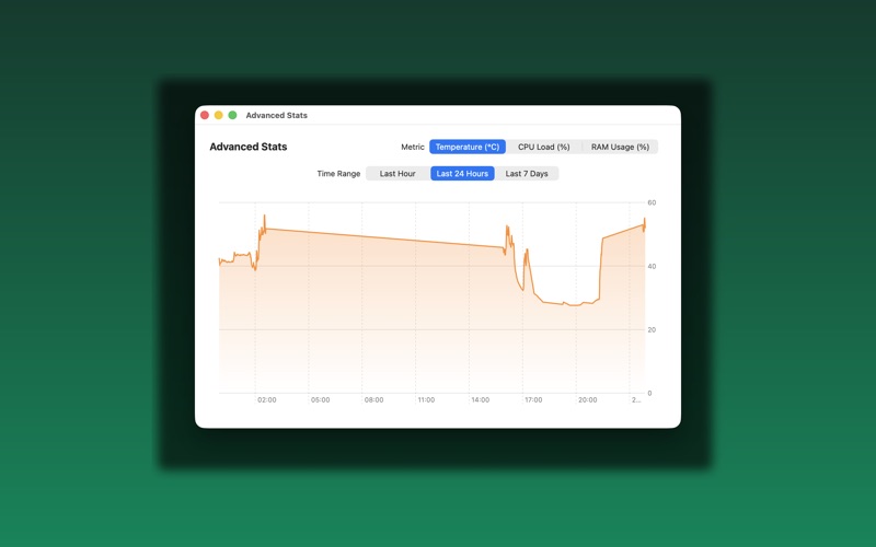 CPU Temp Monitor iPhone screenshot