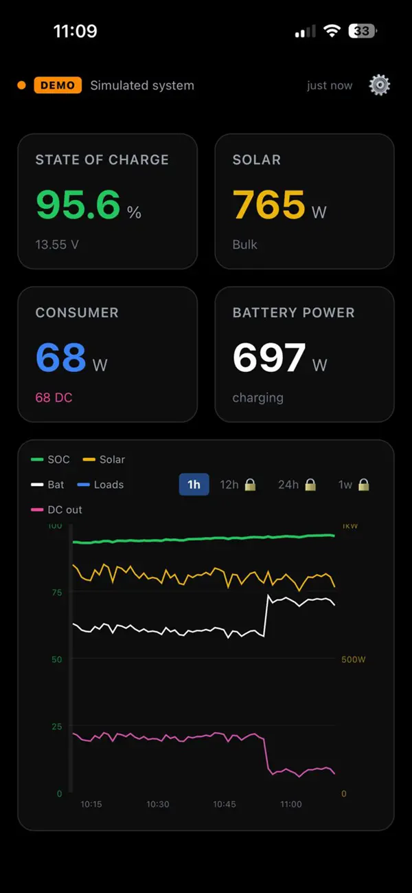 Screenshot #1 pour Boardstrom: Solar Monitor
