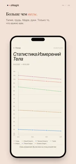 Скриншот SWeight - Трекер Похудения на iPhone 6