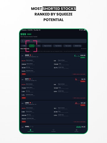 Short Squeeze Stocks Tracker