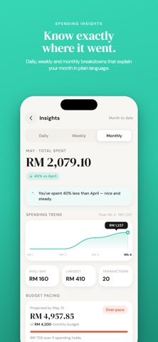 Bud: Budget & Expense Tracker iPhone screenshot