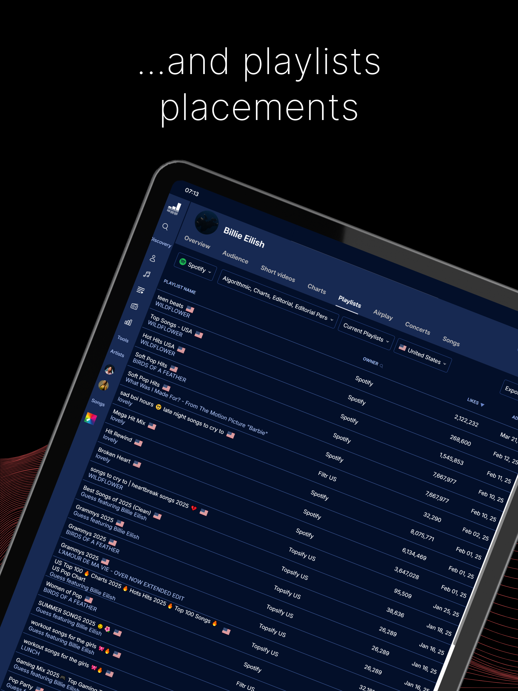 Soundcharts