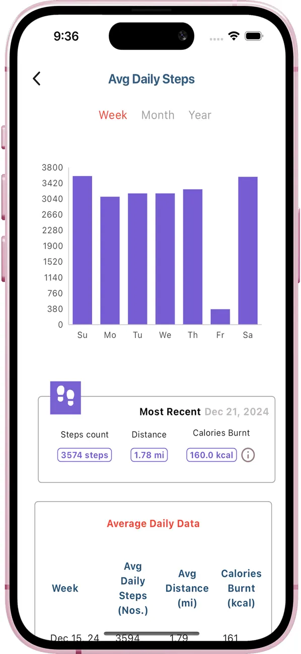 Screenshot #2 pour Aspire Healthspan