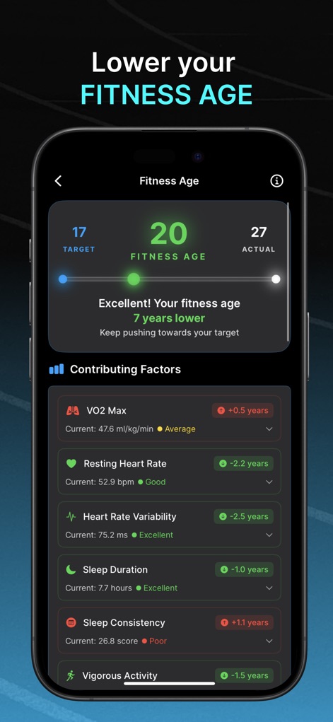 Livity: Sleep & Health Tracker - The app helps users understand and improve their biological fitness age, providing insights into contributing factors like Resting Heart Rate and Sleep Duration.