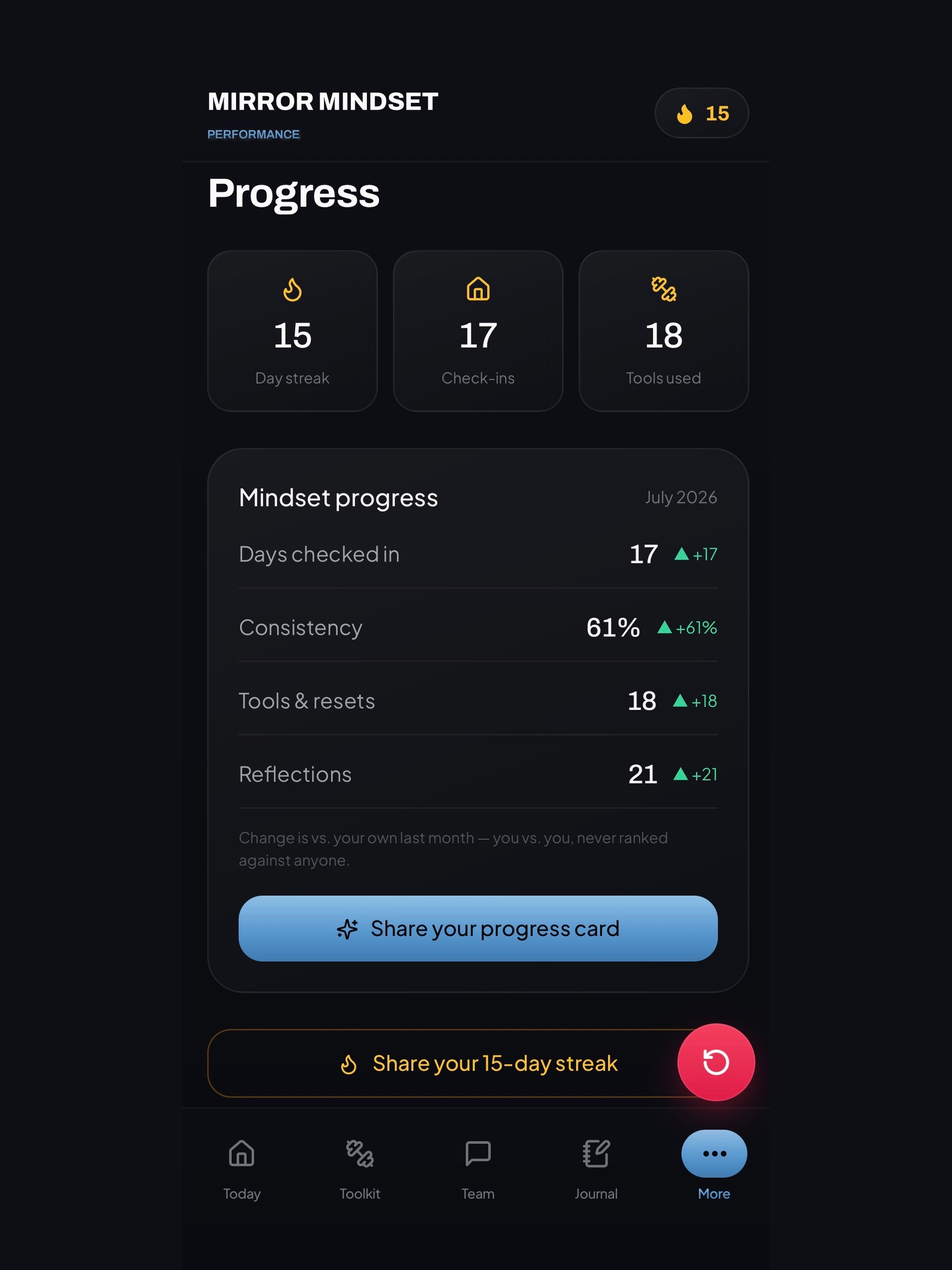 Mirror Mindset screenshot 7
