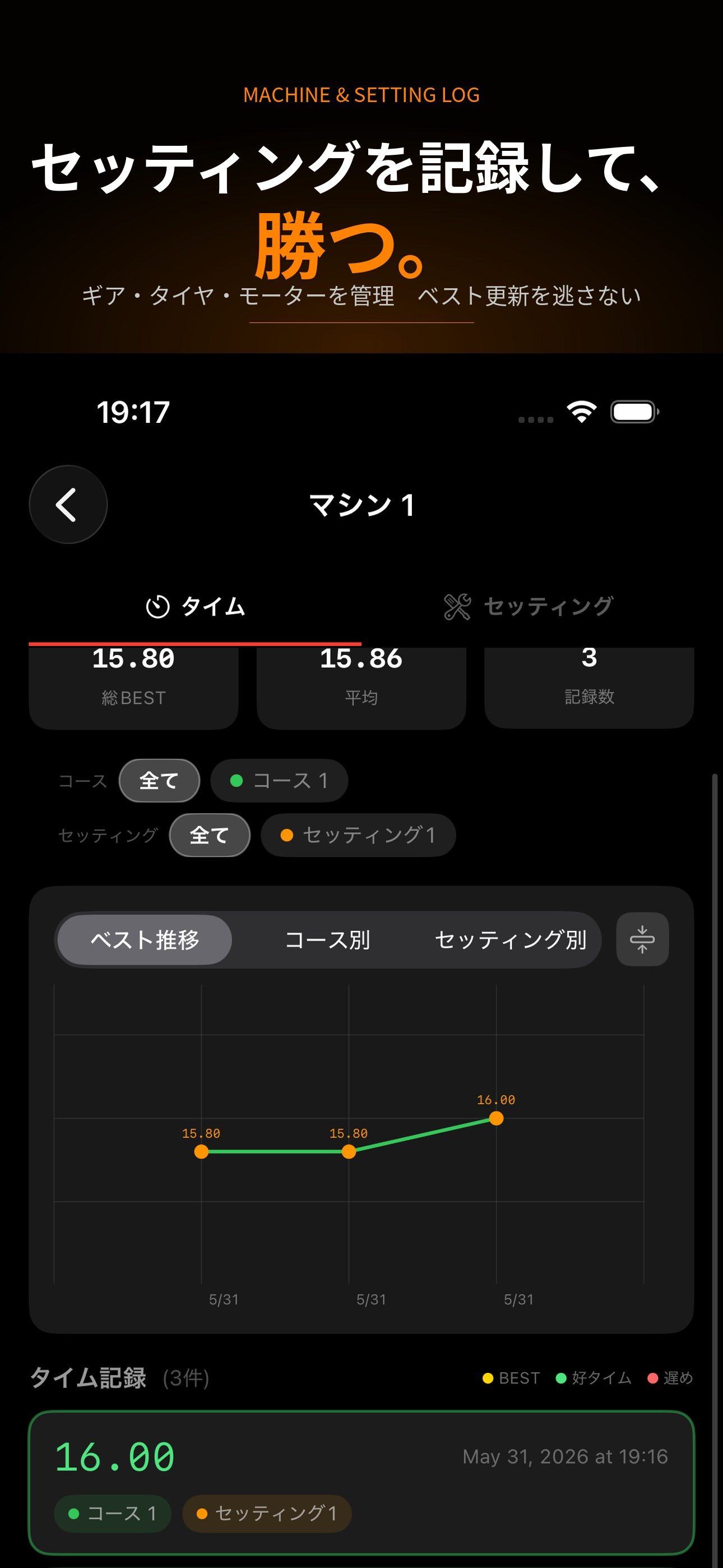 PitLog