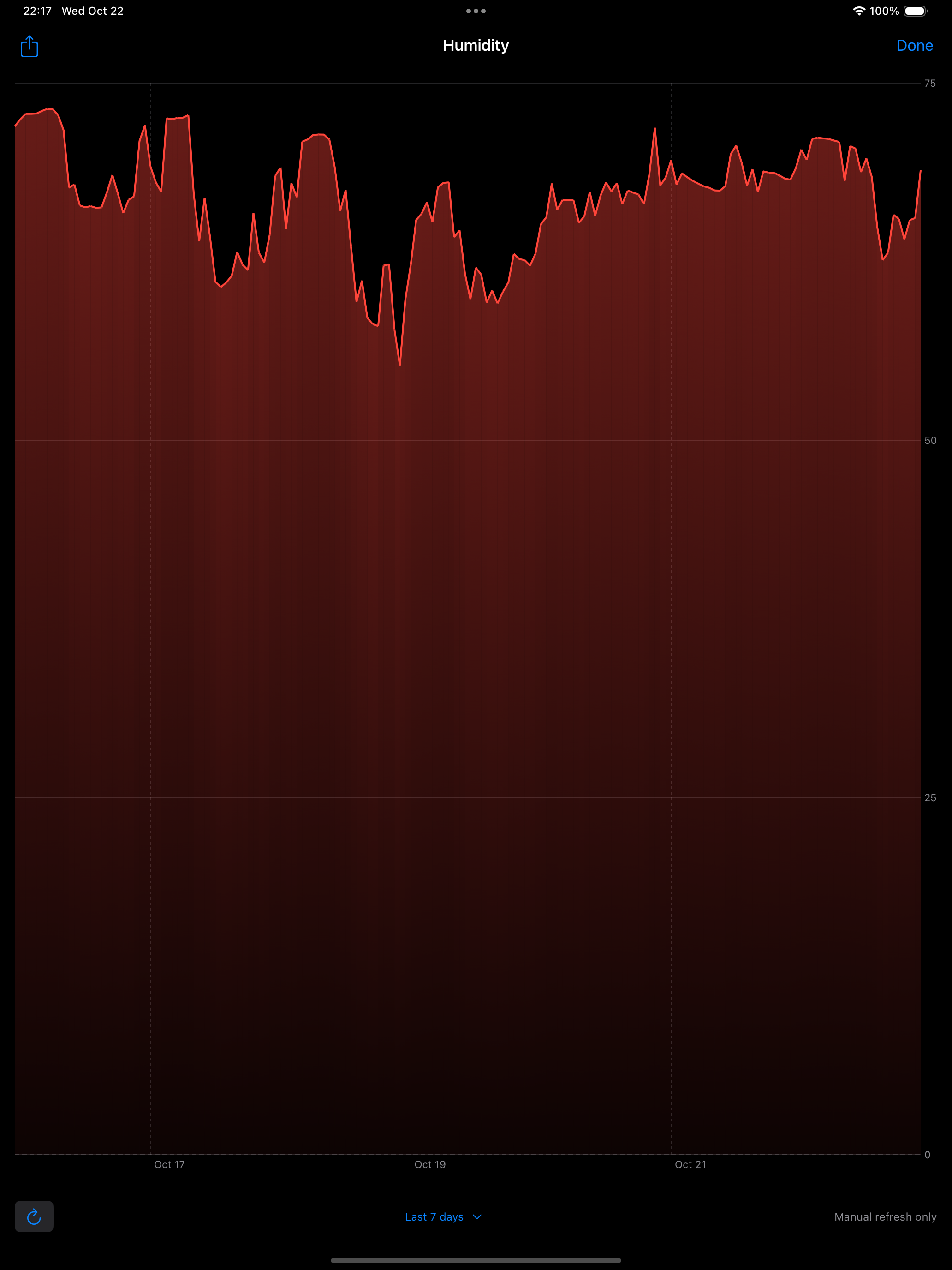 InfluxDB Dashboard