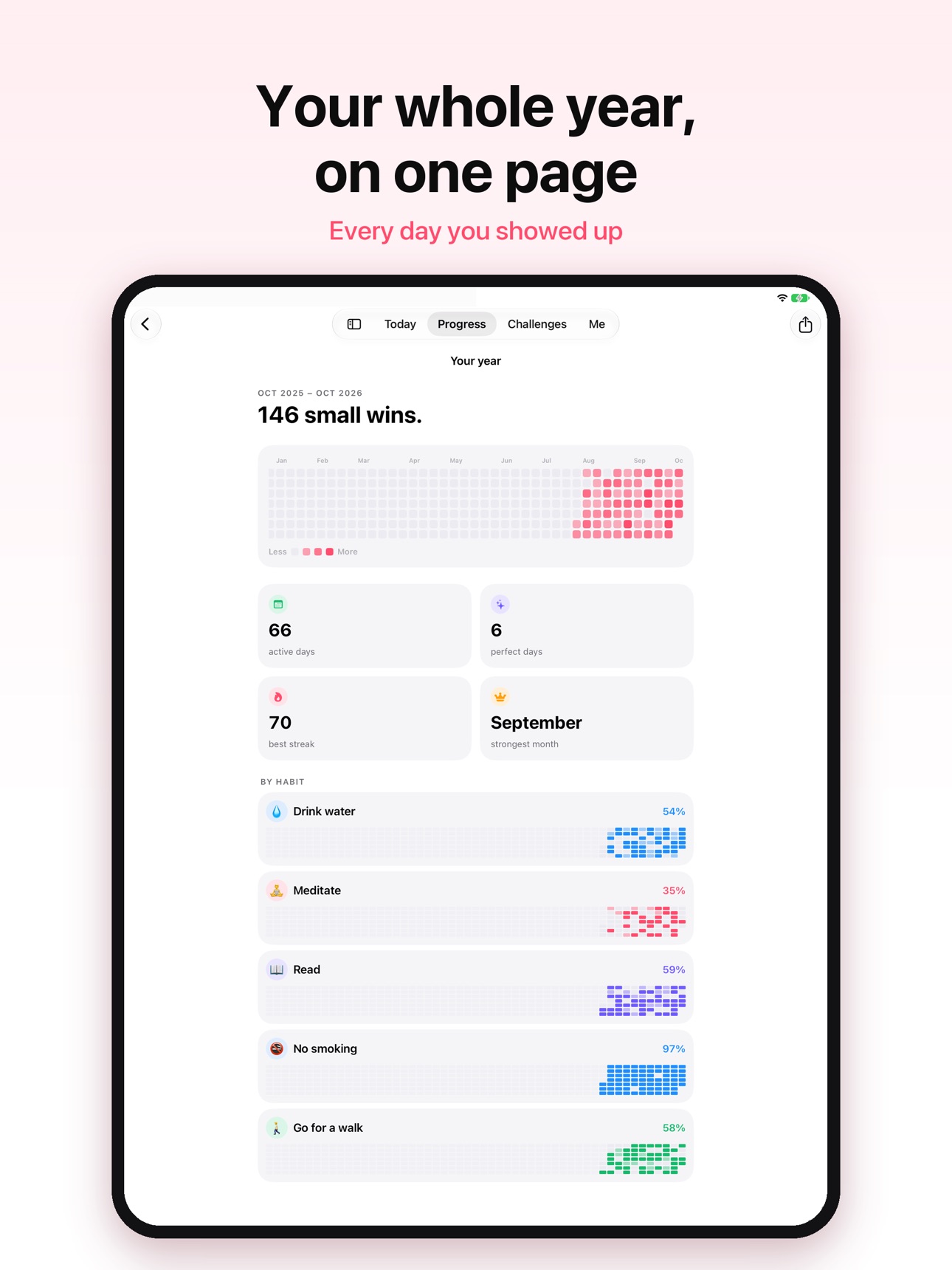 Screenshot 9 of HabitUp: Habit Tracker
