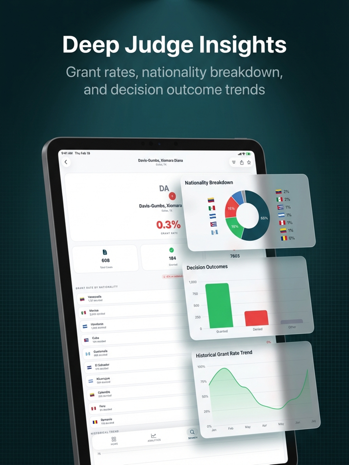 #6. AsylumTracker (iOS) 作者: Guodong Wang