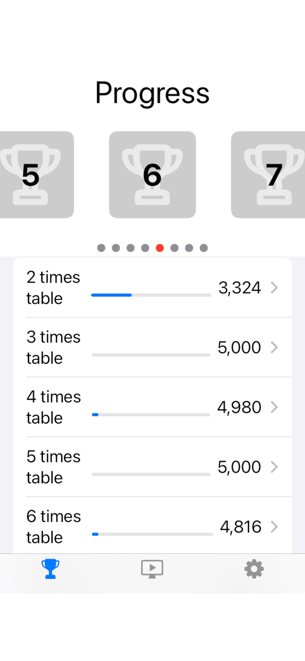 Multiplication Tables Workout