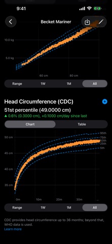 Seedling: Baby Growth Tracker screenshot