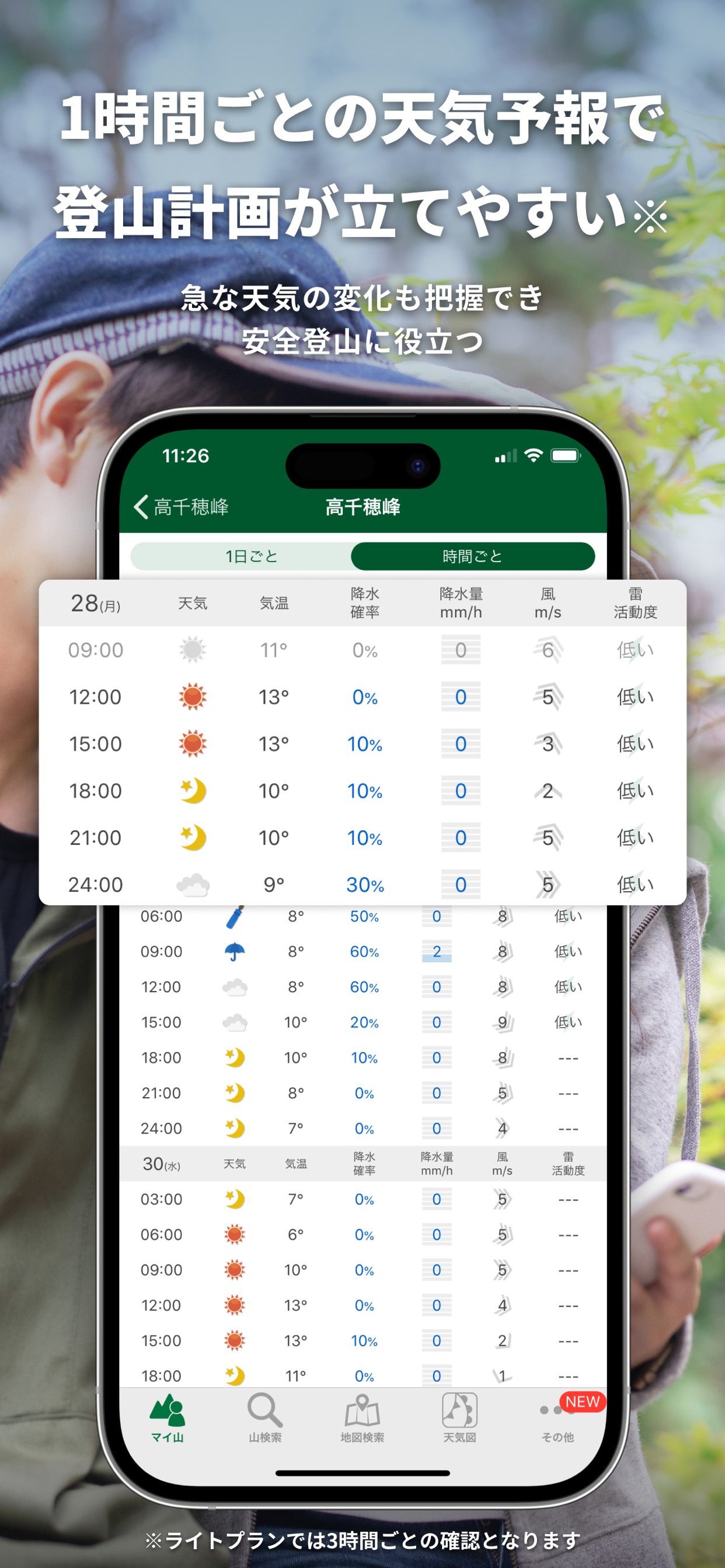1時間ごとの天気予報で登山計画が立てやすい※