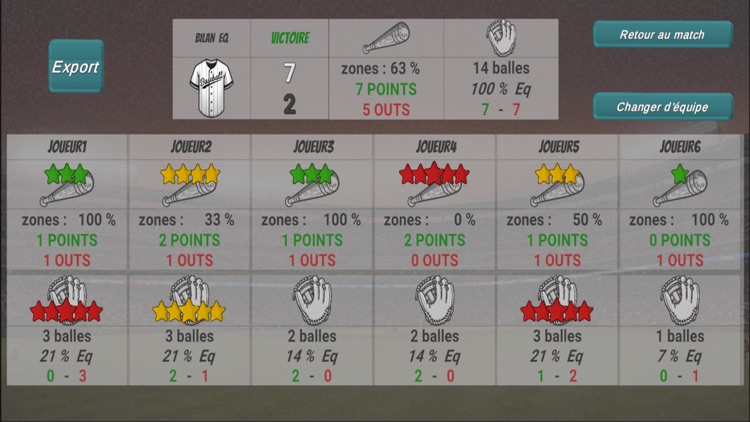 Baseball Defense et Attaque