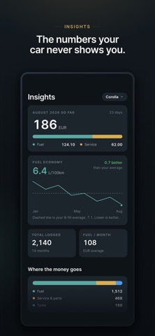 Yukon : Manage Your Cars screenshot