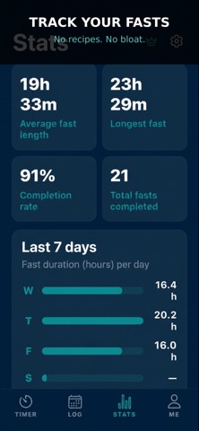 FastWindow: Fasting Timer Screenshot 3 of 5