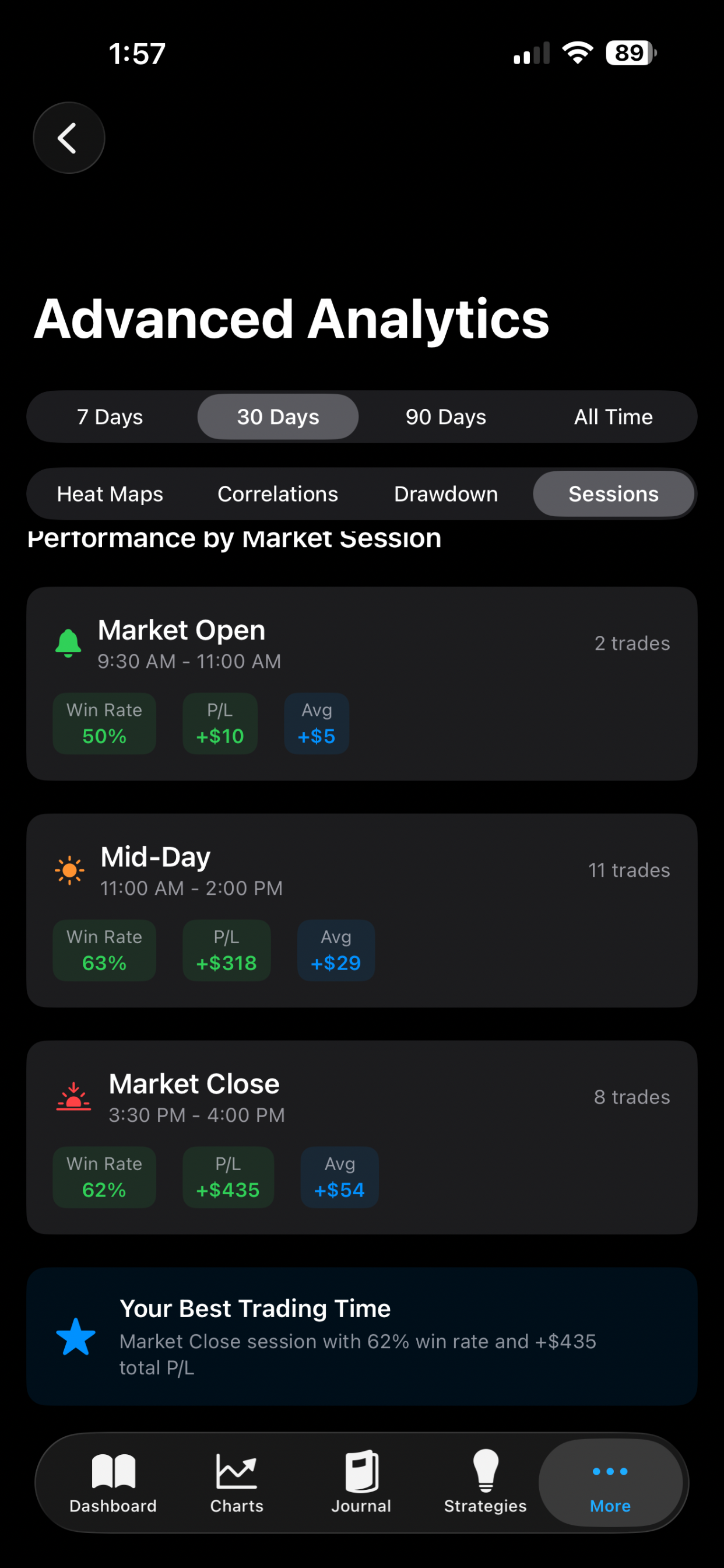 Market Understand Trading screenshot 9