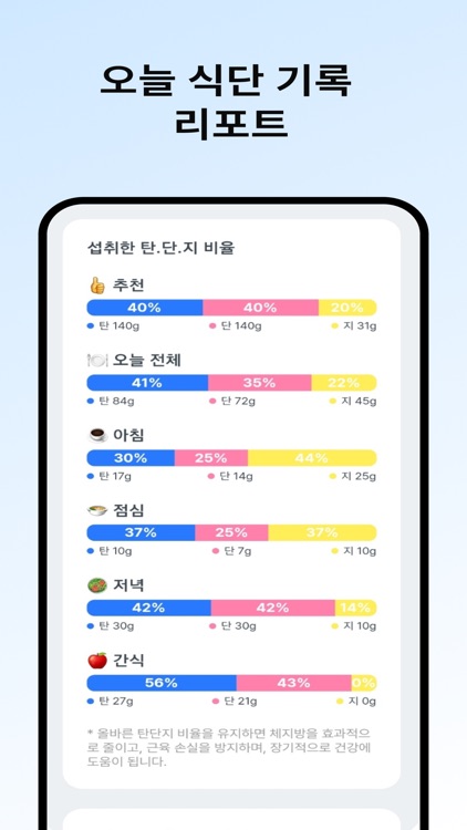 잇메이트 - AI 식단 분석, 다이어트, 식단 기록 앱