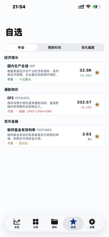 美国经济指标-美国宏观数据查询 screenshot