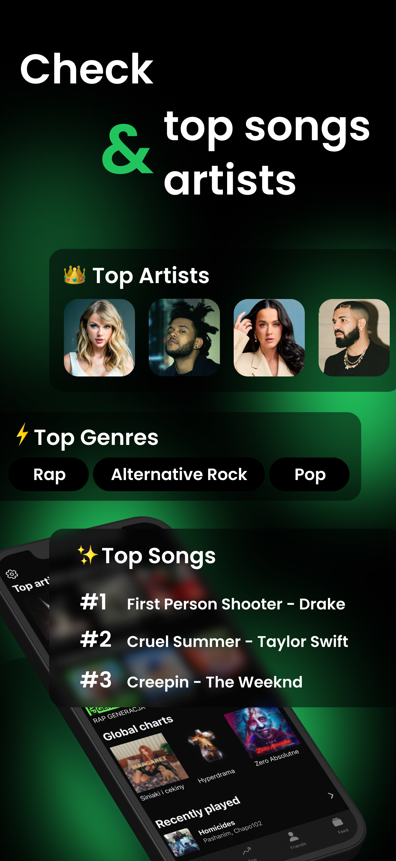 Receiptify: Stats for Spotify