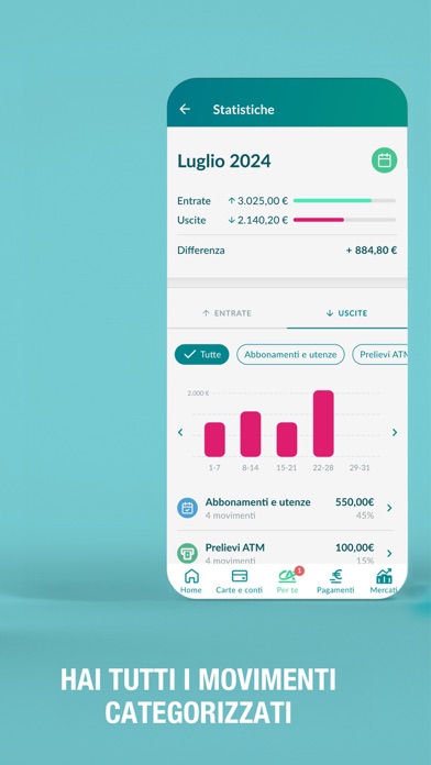 Crédit Agricole Italia Screenshot