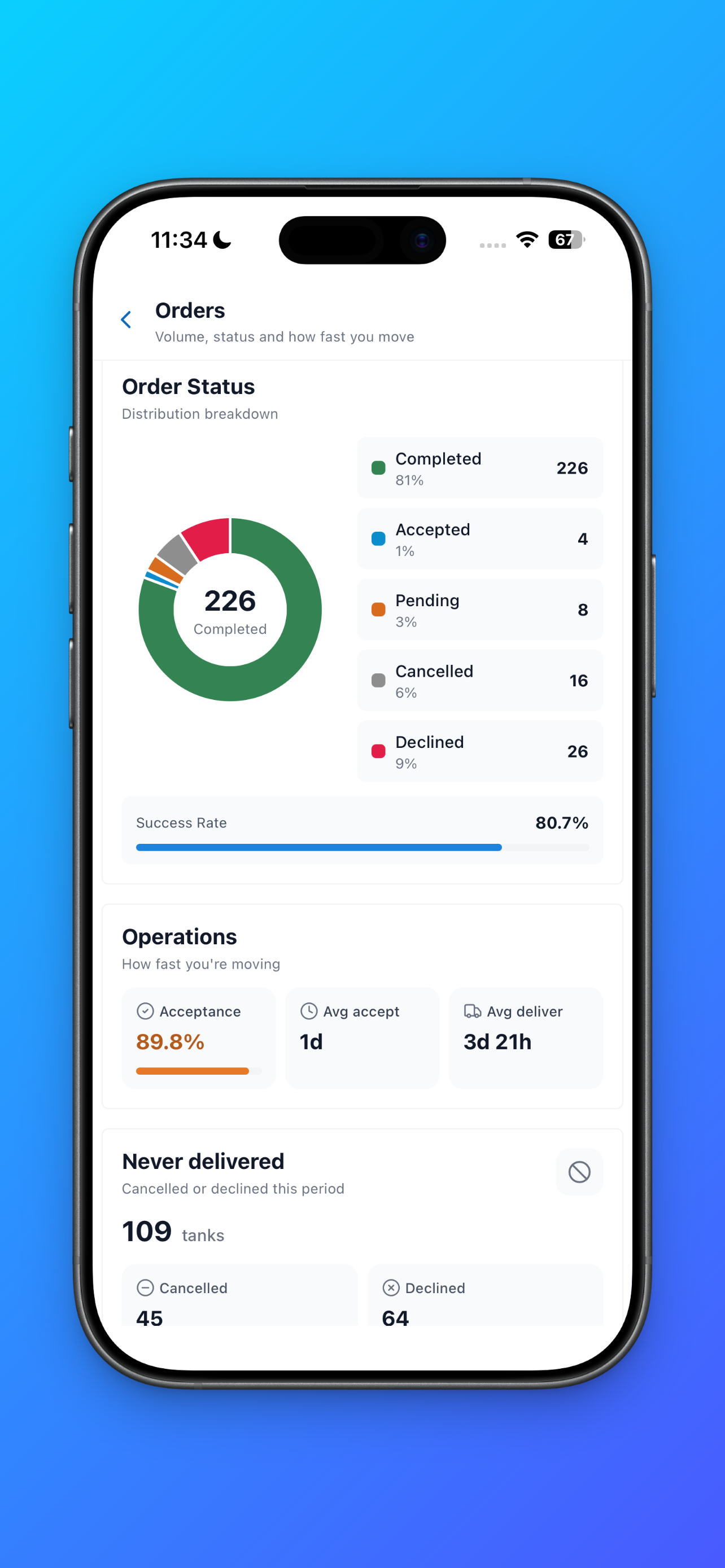 QuickNeeds Merchant screenshot 3