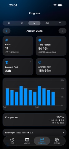 PerfectFast Screenshot 4 of 7
