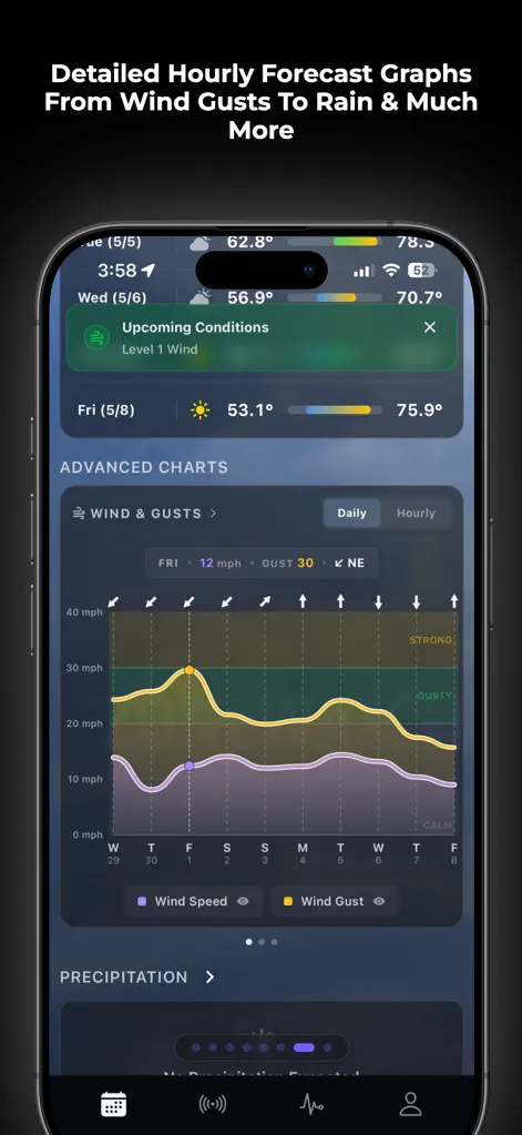 ZoneWatch – Radar & Forecast - Weather App | MWM