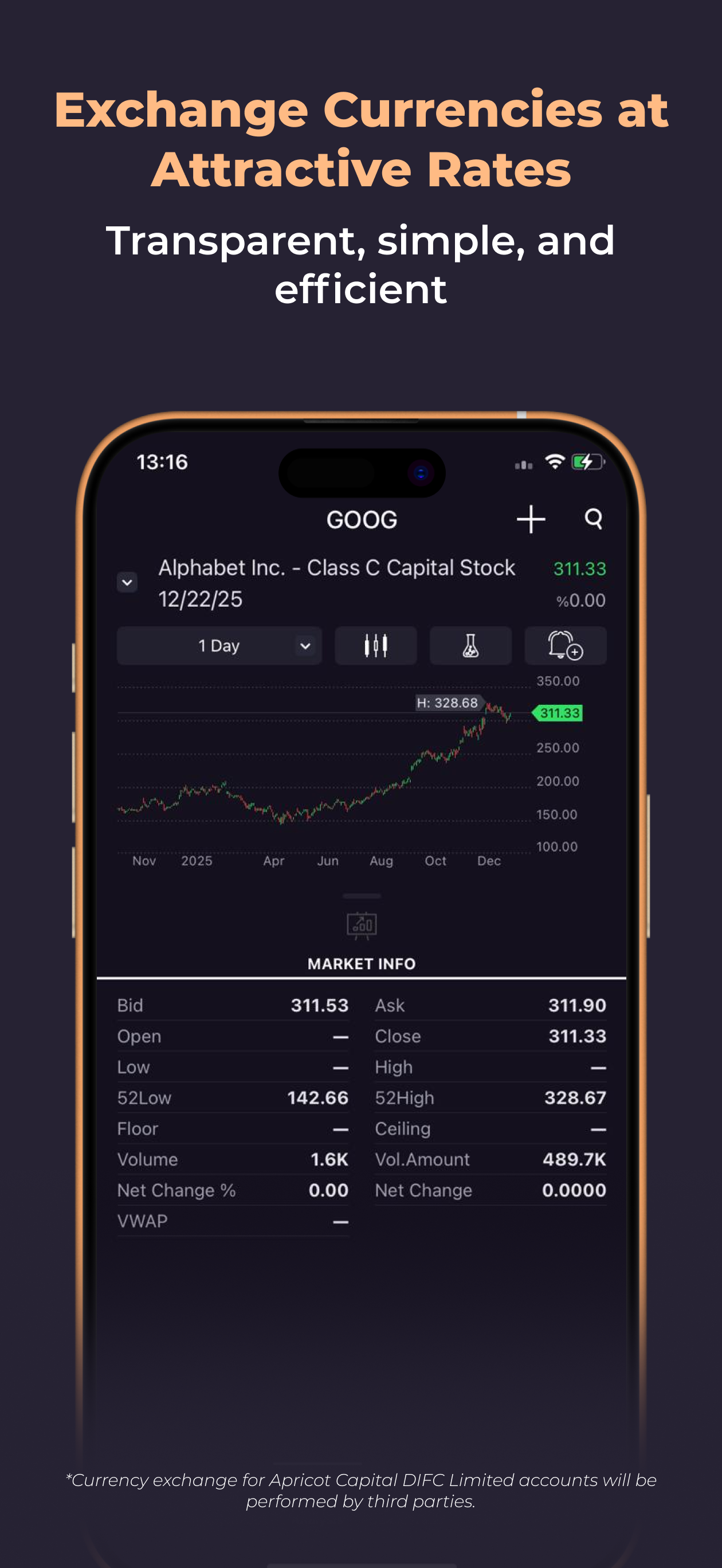 Apricot Capital: Trade&Invest