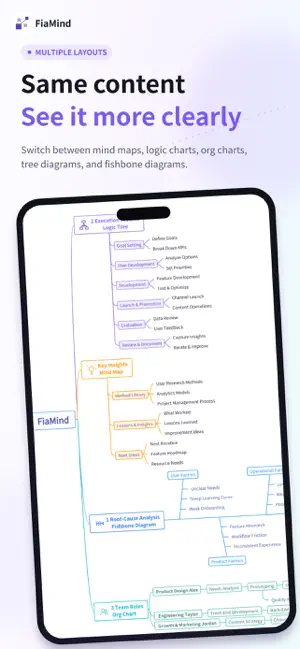 FiaMind AI Mind Mapping screenshot 4