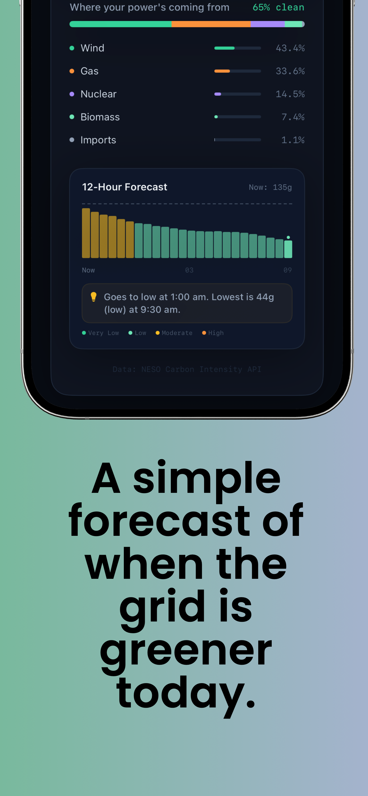 GridPulse