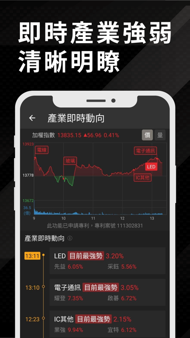 Screenshot #3 pour 股市籌碼K線 - 快速找出主力籌碼飆股