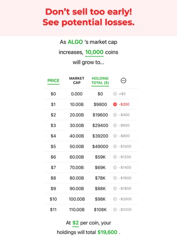 CryptoPlanner iPad screenshot