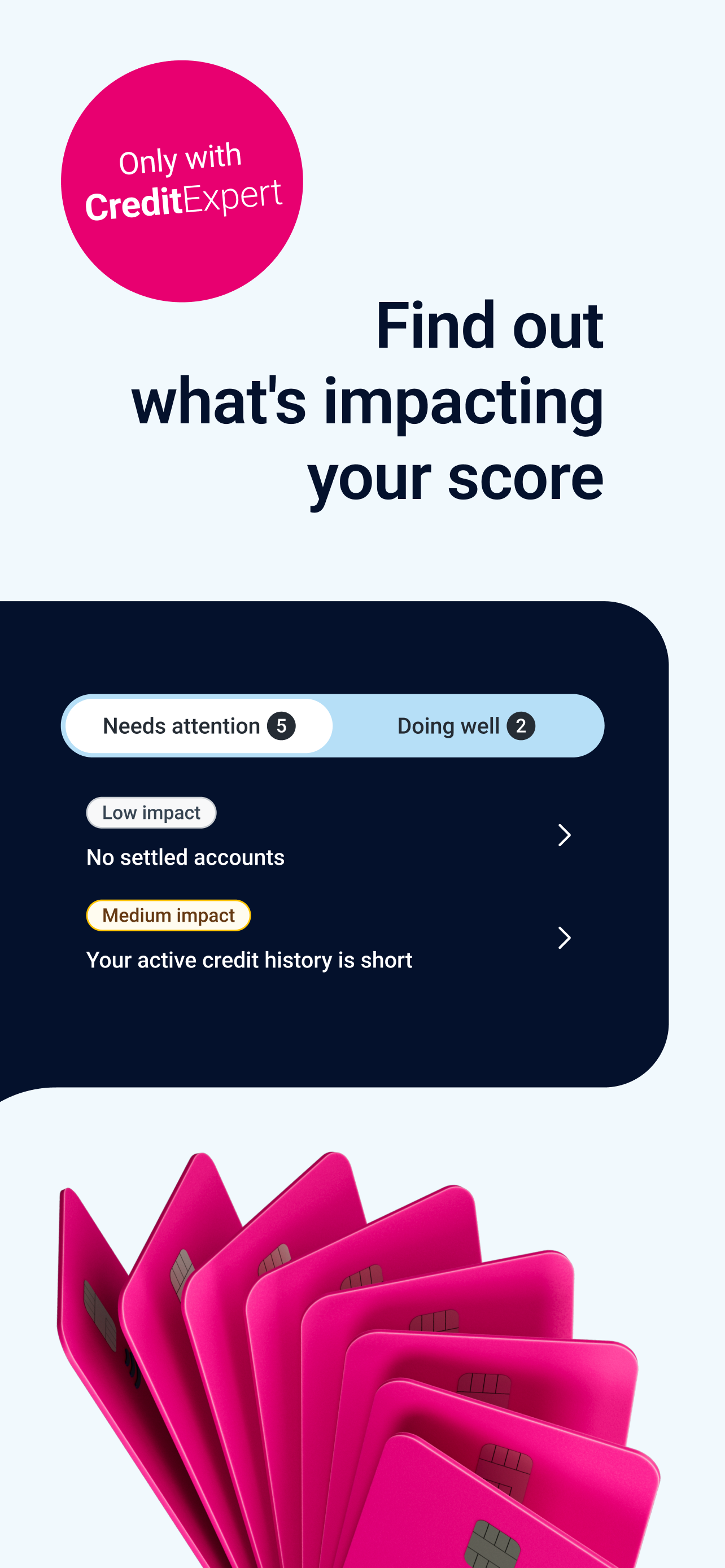 Experian: Credit Score