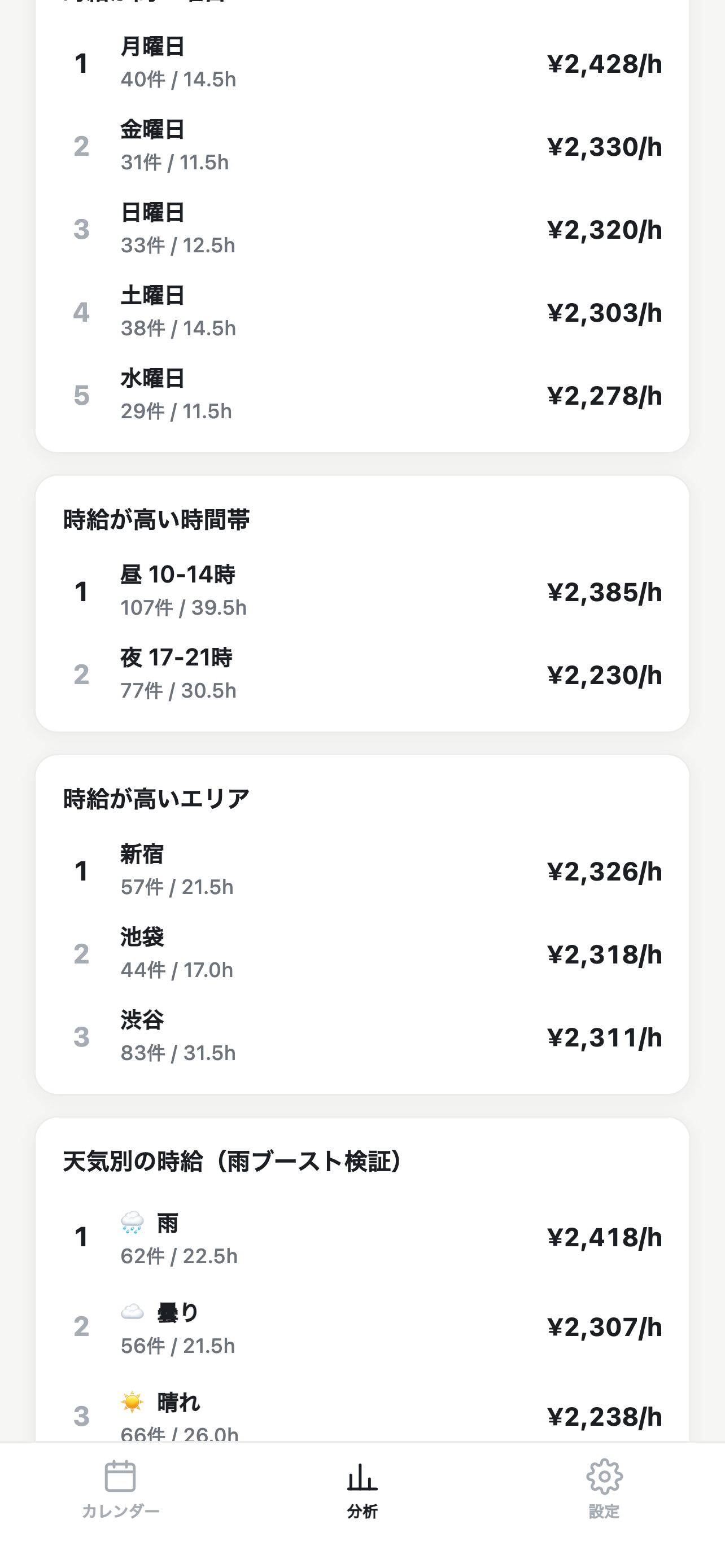 リアル時給 - 配達員の売上・経費・確定申告 screenshot 4