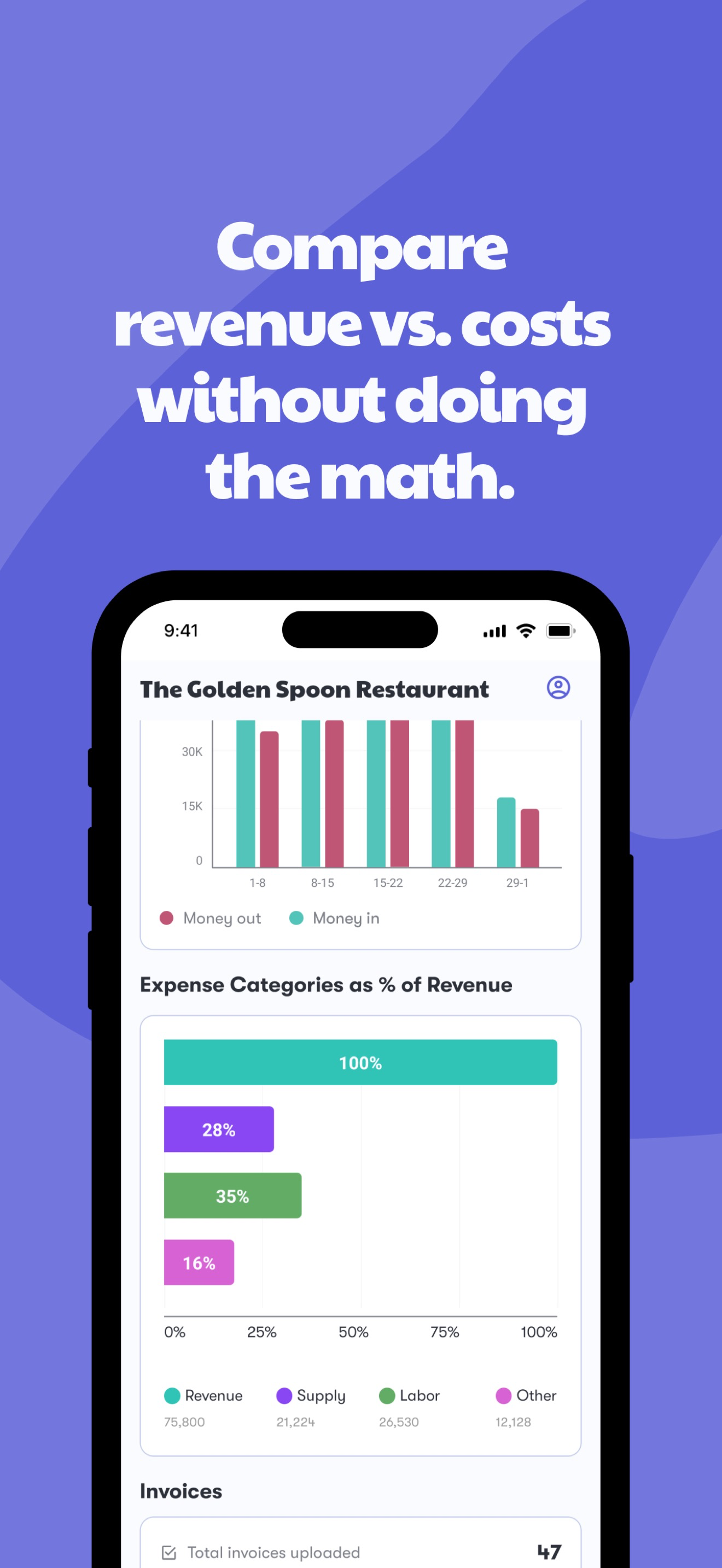 Dishboard for Restaurants