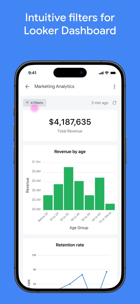 Looker - Business App | MWM