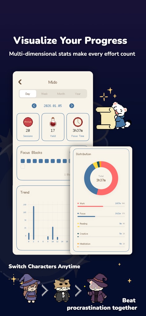 Glulu BrewTime-Pomodoro Focus - The app provides a comprehensive overview of user productivity through detailed statistics, including 'Focus Blocks' and a 'Distribution' pie chart, to track their efforts over time.