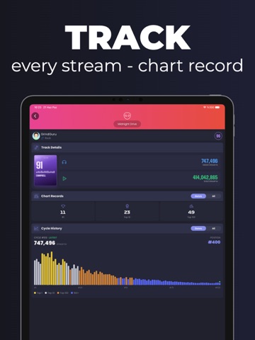 Music Superstar Online: Sim iPad screenshot