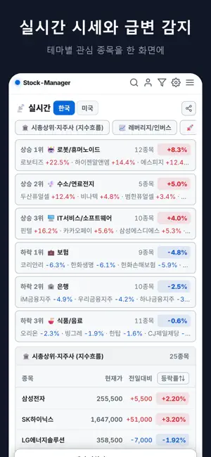 주식매니저 - 외국인 수급·마감 시황·공포탐욕 screenshot 4