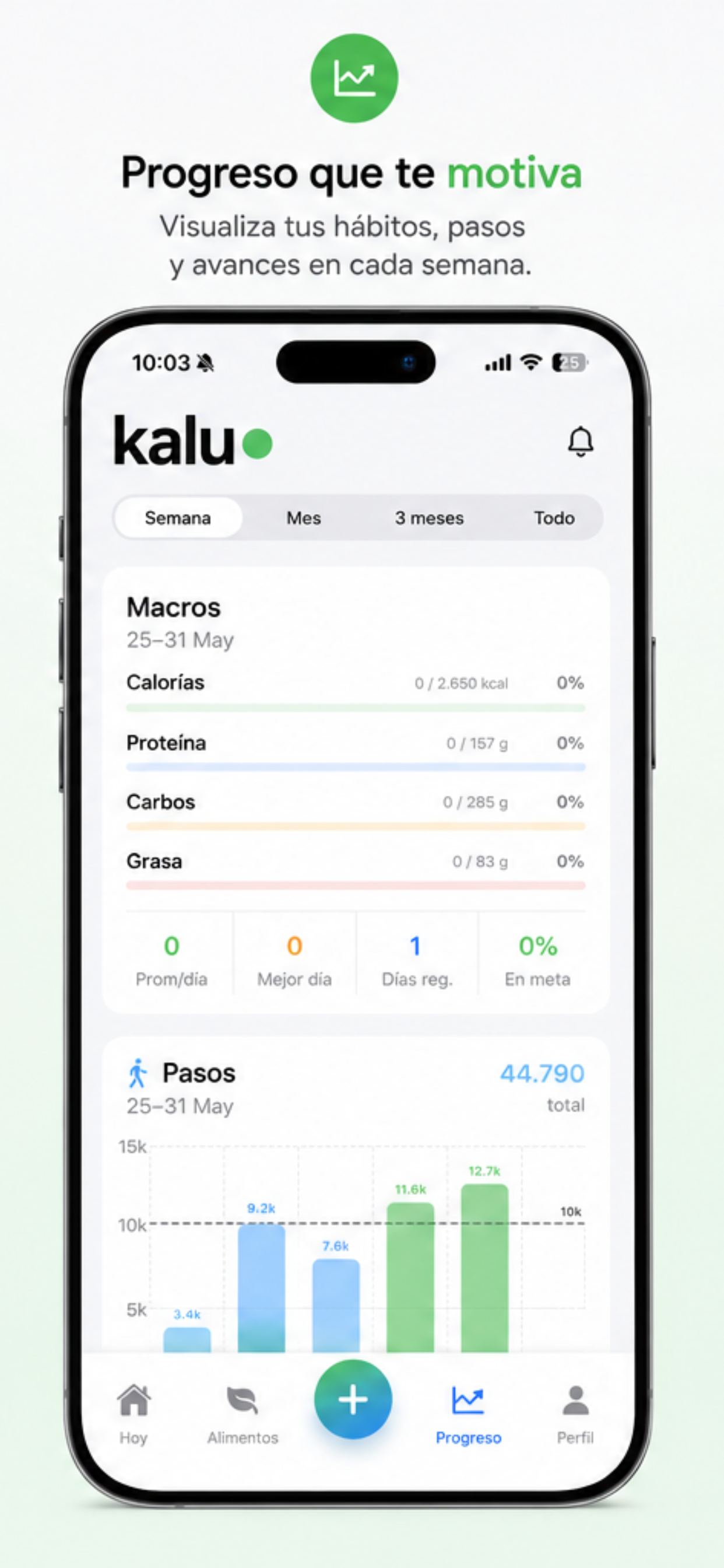 kalu - Contador de Calorías